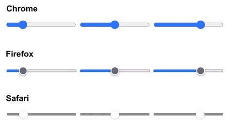 Image result for Slide HTML/CSS