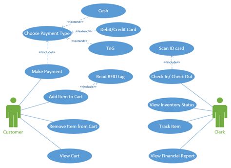 Image result for Referral Program Use Case Diagram