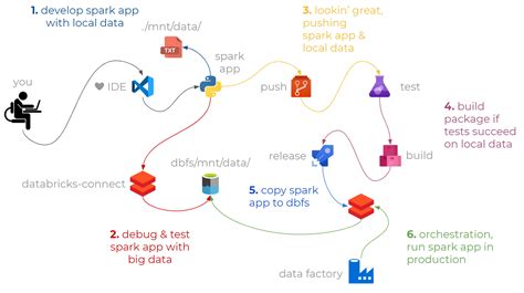 Image result for Databricks Workflow Icon