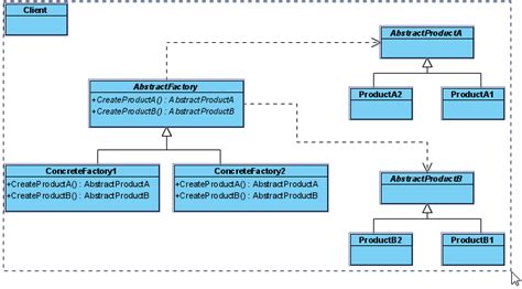 Abstract Factory Design Pattern Class Diagram に対する画像結果