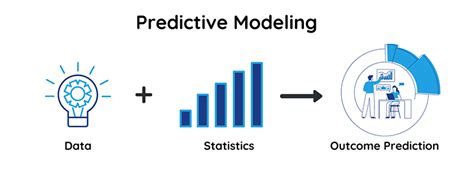 Image result for Predictive Modeling Formula