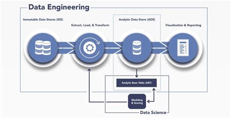 Image result for Basic Off Data Engineering