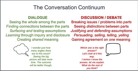 Dialogue に対する画像結果