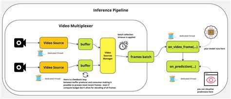 Image result for Relational Inference Data Flow Diagram