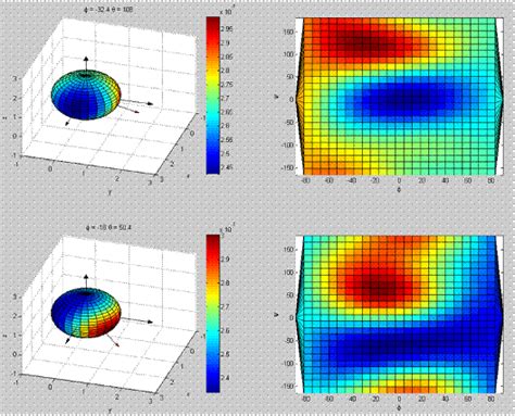 Image result for Light Propagation 3D MATLAB
