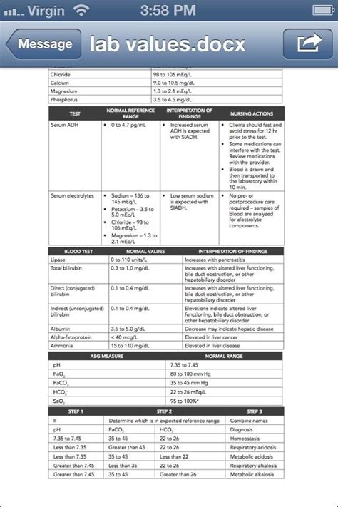 Common Lab Values Cheat Sheet に対する画像結果