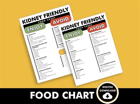 Image result for CKD Diet Food List