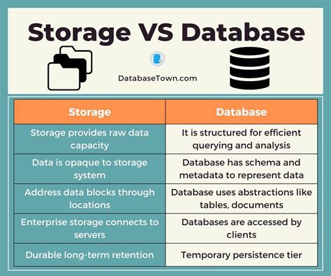 Toradh íomhá ar Fill in the Blank Data Storage Media