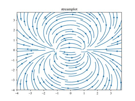 Python Vector Field Plot に対する画像結果
