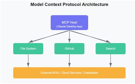 HTTP Protocol Context に対する画像結果