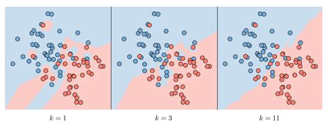 Image result for Number of Data for Machine Learning Algorithm