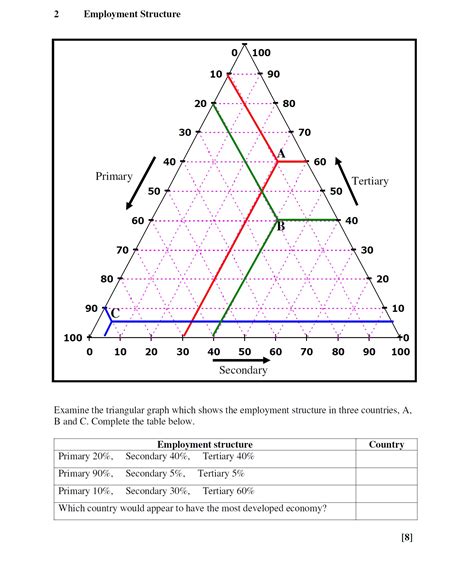 Image result for Triangular Graph Economics