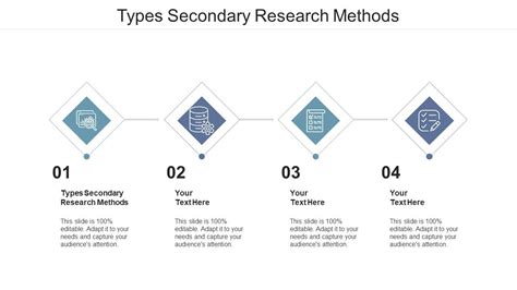 Secondary Research Methods に対する画像結果