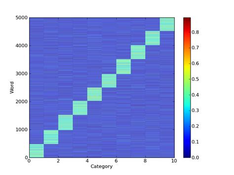 Image result for Matrix Grid Python