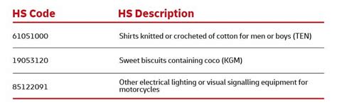 Image result for H Ref Code