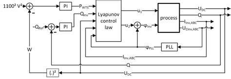 Image result for Programmable Controller Block Diagram