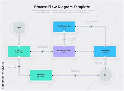 Image result for Process Flow Empty Template