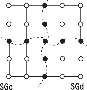 Image result for Stepp Graph Flat Graph
