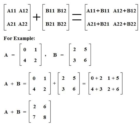 Toradh íomhá ar C# Program to Add Two Matrices Using 2D Array