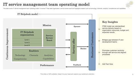 6 Star Model Operating Line Teams に対する画像結果