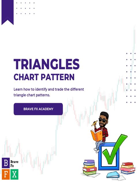 Triangle Chart Patterns with Visuals に対する画像結果