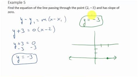 Résultat d’images pour Undefined Slope Equation