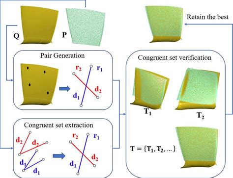Fine Matching Color に対する画像結果