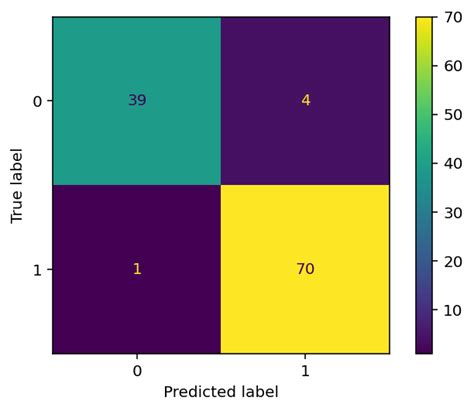 Confusion Matrix Python Color Theme కోసం చిత్ర ఫలితం