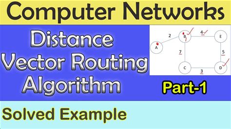Image result for Distance Vector Algorithm Eamples