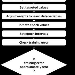 Toradh íomhá ar Training Algorithm Flow