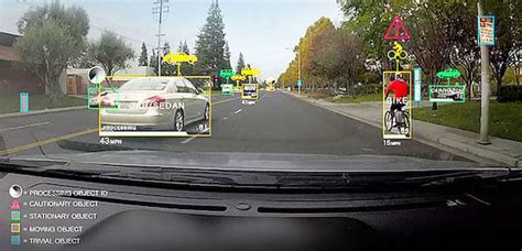 Image result for Computer Vision and Image Processing in Autonomous Vehicles