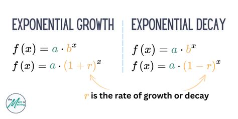 Exponential Growth Explained に対する画像結果