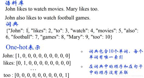 From One Hot Encoding to Embedding Vector に対する画像結果