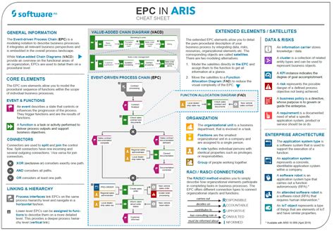 Image result for EPC Process Modeling