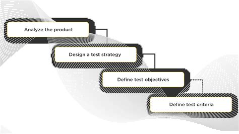 Image result for Testing Overview