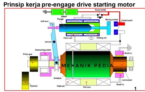 Starting System Alat Berat 的图像结果