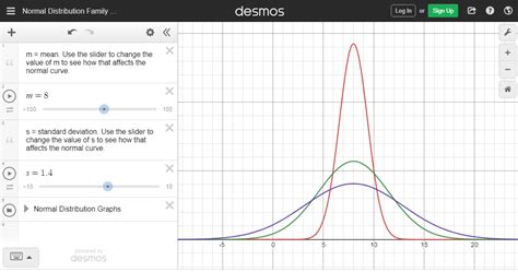Image result for Normal Distribution Curve Save My Exams