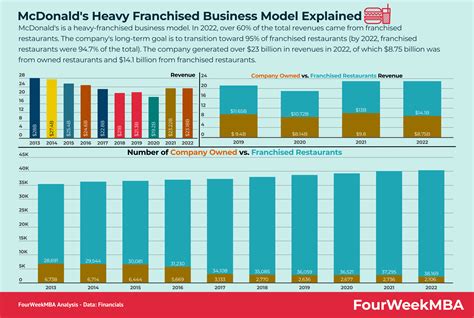 Toradh íomhá ar Examples of Competitors of Restaurants