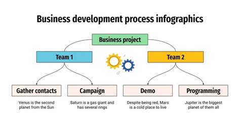 Image result for Develop Business Process