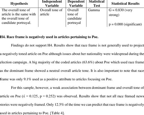 Image result for Overall Tone Examples