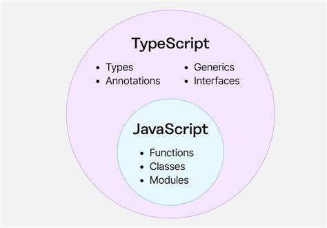 Image result for Compare TypeScript