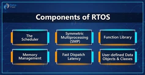 Résultat d’images pour Pic of Examples of Real-Time OS