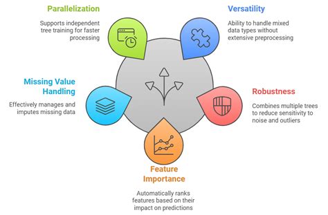 What Is a Random Forest Model માટે ઇમેજ પરિણામ