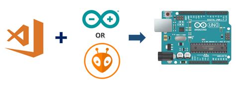 Image result for Arduino Visual Studio Code Tutorial