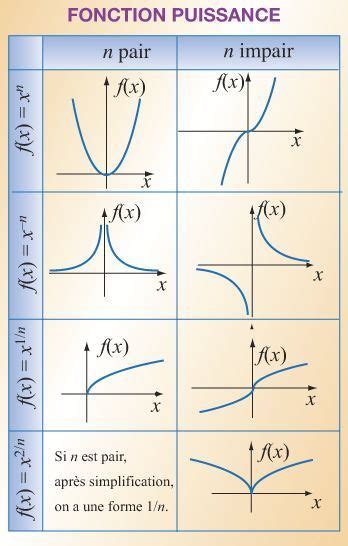 Image result for Fonction Puissance Python