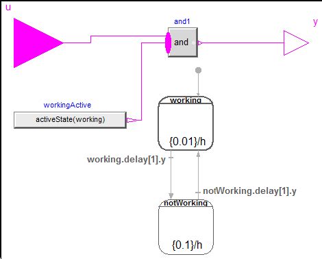 Image result for Deflection Modelica