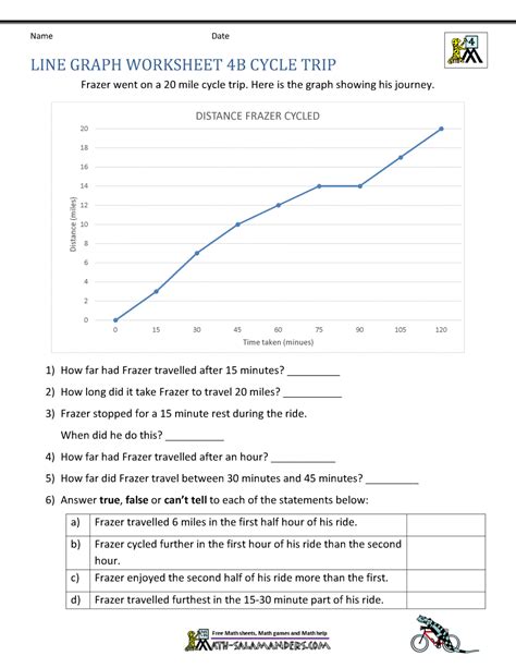 Toradh íomhá ar Line Graphs 4th Grade