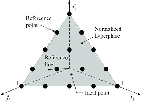 Image result for Reference Points Math