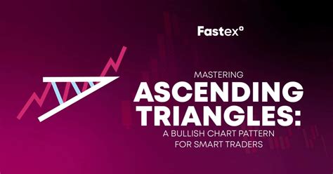 Image result for Ascending Triangle Examples