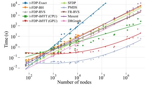 Image result for Flutter Force Directed Graph